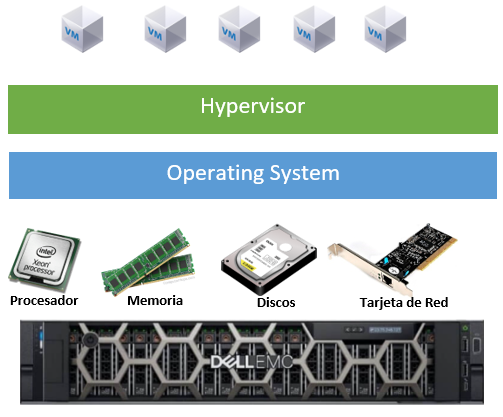 Hypervisor2