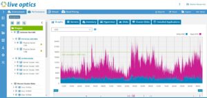 Analisis de consumo de IOPS