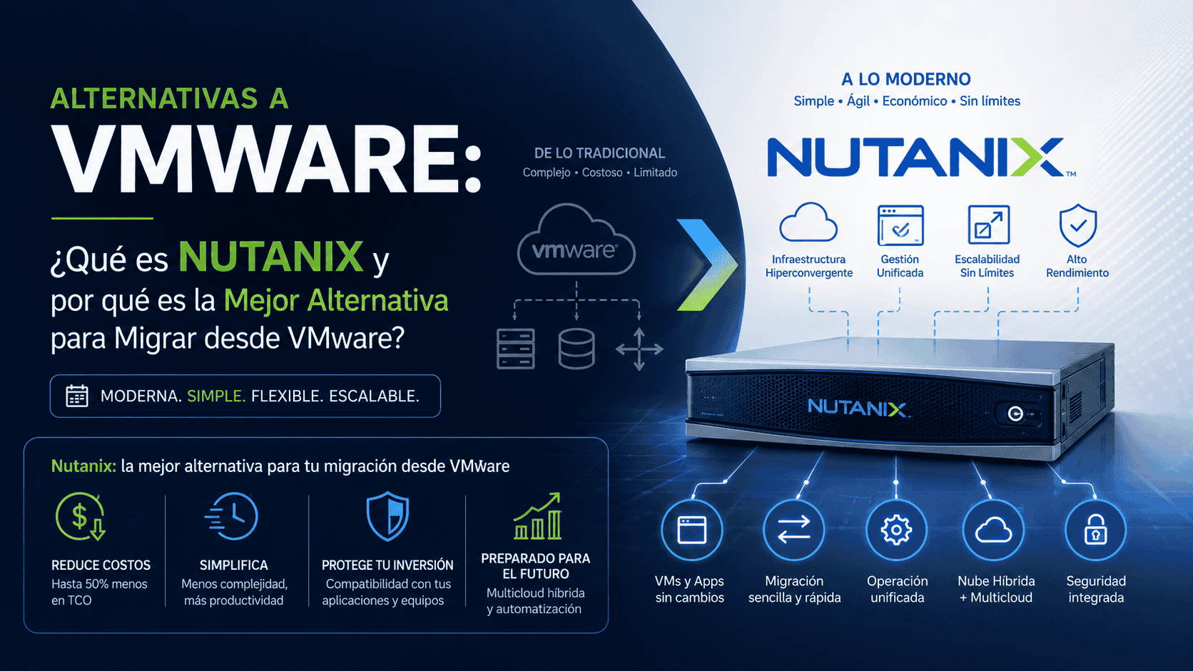 ¿Qué es Nutanix y por qué es la Mejor Alternativa para Migrar desde VMware?